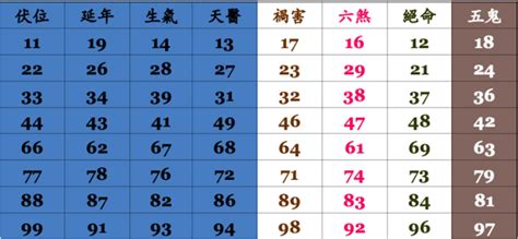 手機號碼吉凶|數字吉兇查詢/號碼測吉兇（81數理）